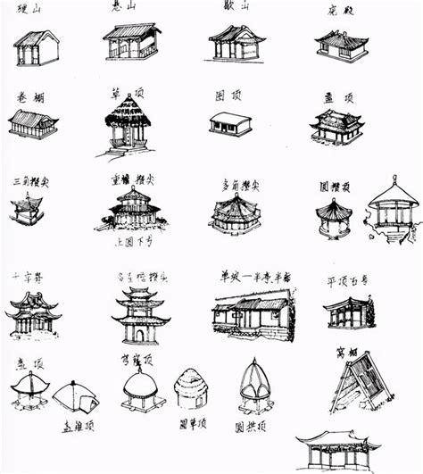 中國傳統屋頂 五色豆風水